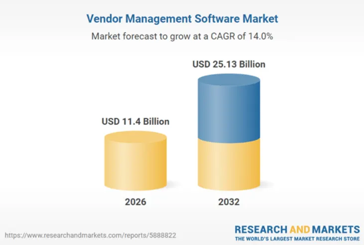 Why Vendor Chaos Is Costing Enterprises Millions?