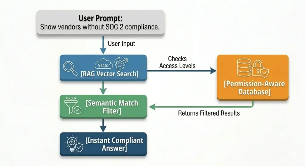 AI Search & Knowledge Retrieval