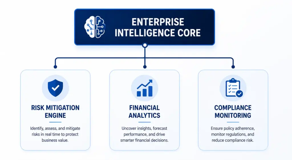 Procurement as Enterprise Intelligence