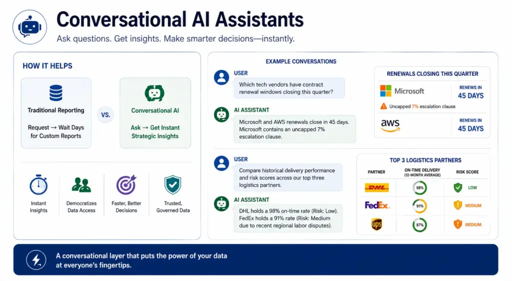 Conversational AI Assistants