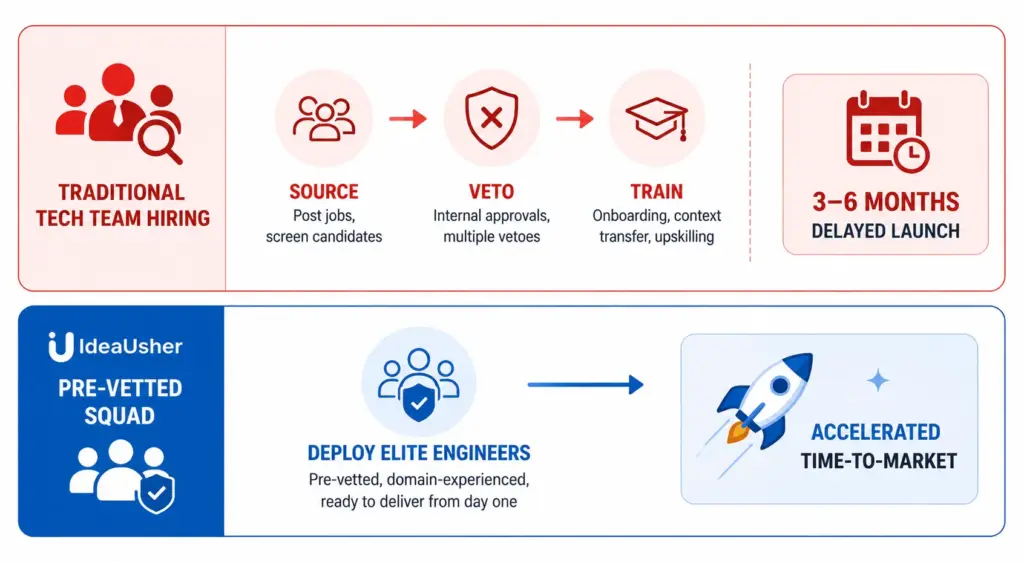 Launch Your Software Faster