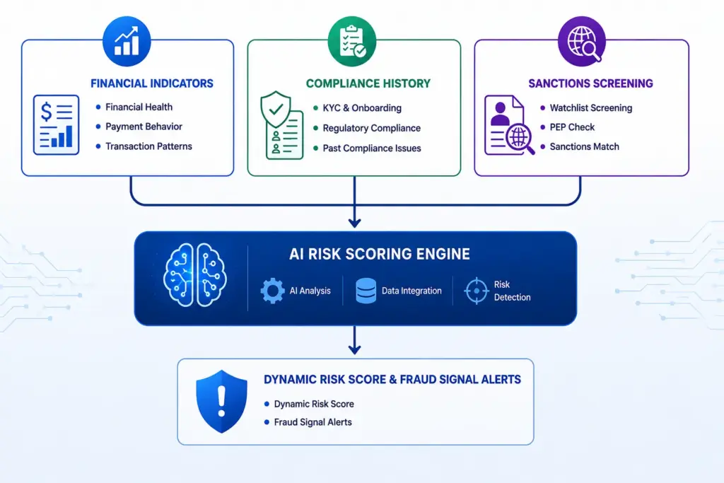 AI Risk Scoring Engine