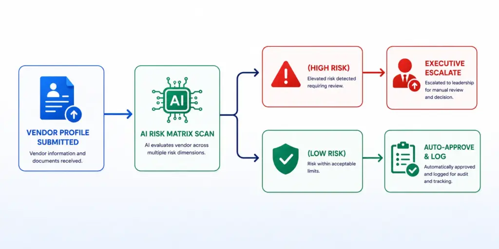 Design Approval Architecture