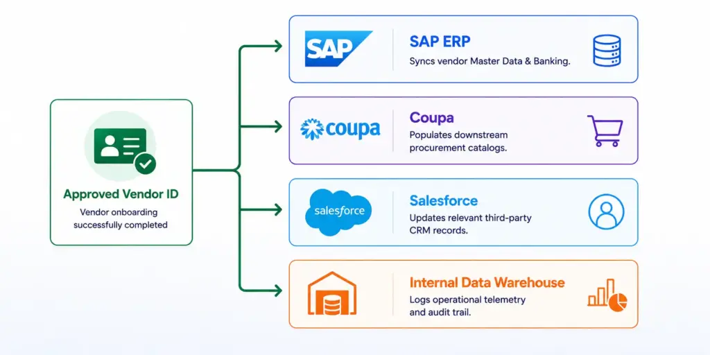 Connect Enterprise Systems