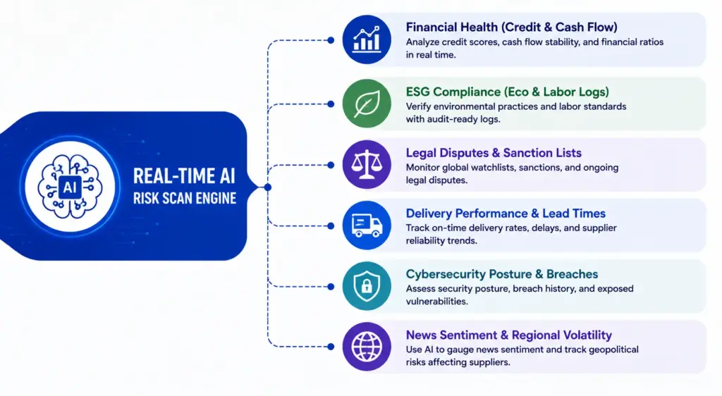 Risk Intelligence