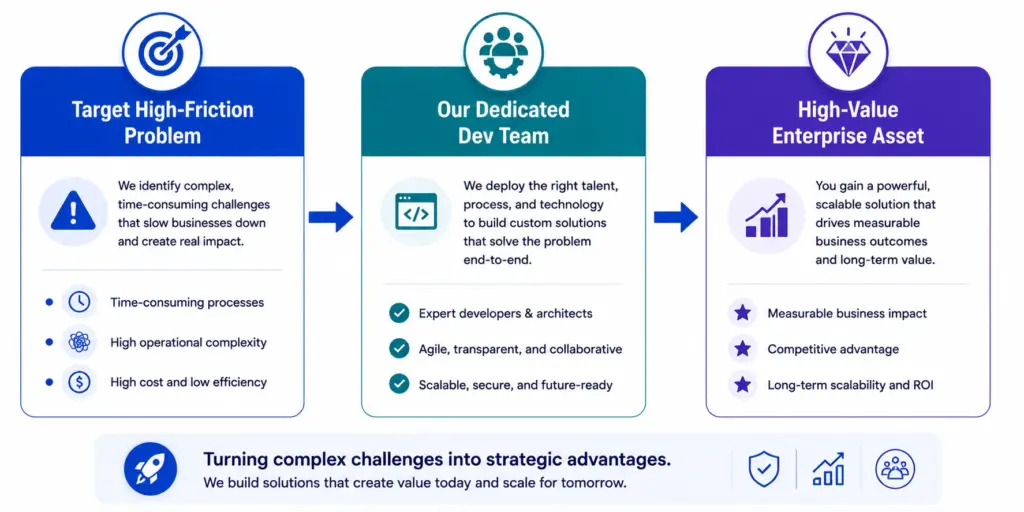 Identifying Sourcing Pain Points
