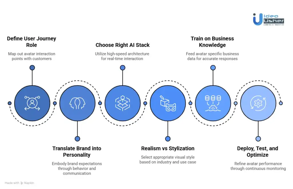 How to Create a Custom AI Avatar for Your Business - Idea Usher