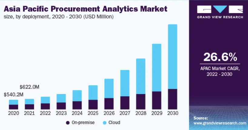 Why Traditional Sourcing Software Is Failing Modern Enterprises?