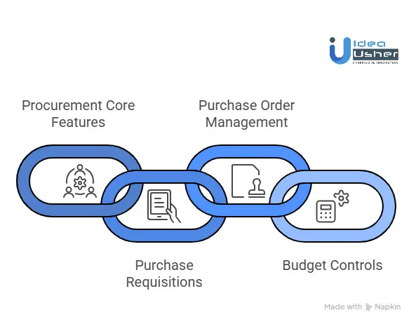Essential Features Required in an E-Procurement Platform