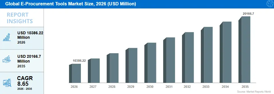 Why E-Procurement Platforms Are Growing Fast?