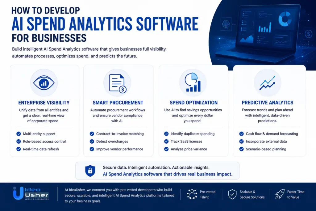 How to Develop AI Spend Analytics Software for Businesses?
