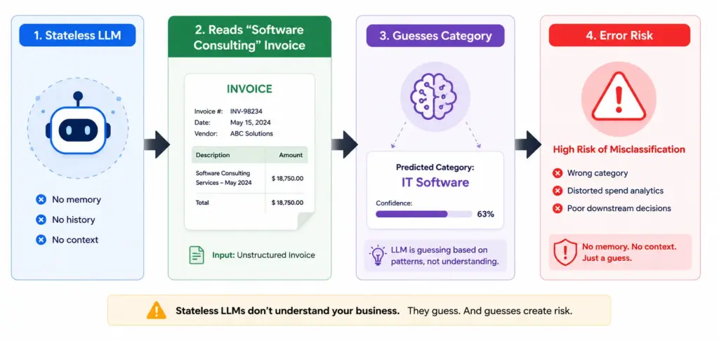 The Single-Invoice Problem