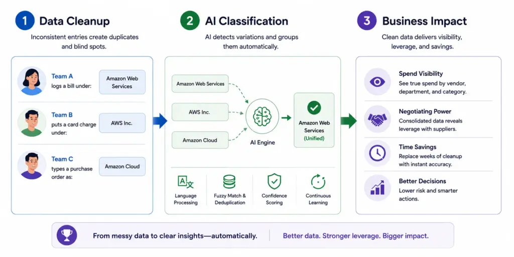 AI Anomaly Detection