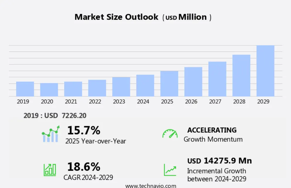 Why Enterprises Are Investing in Vendor Management Platforms?
