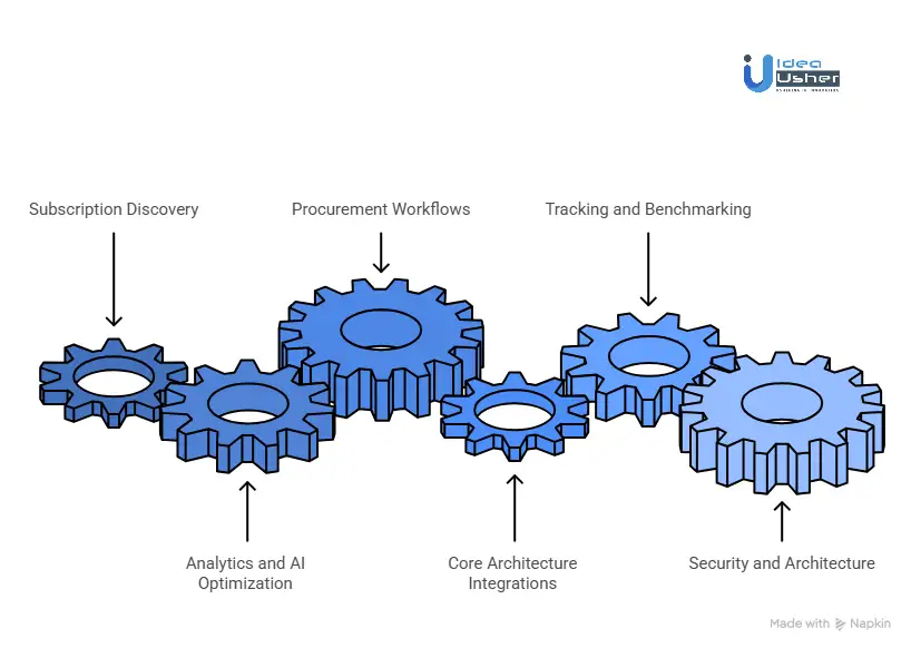 How to Develop a SaaS Spend Platform Like Vertice?