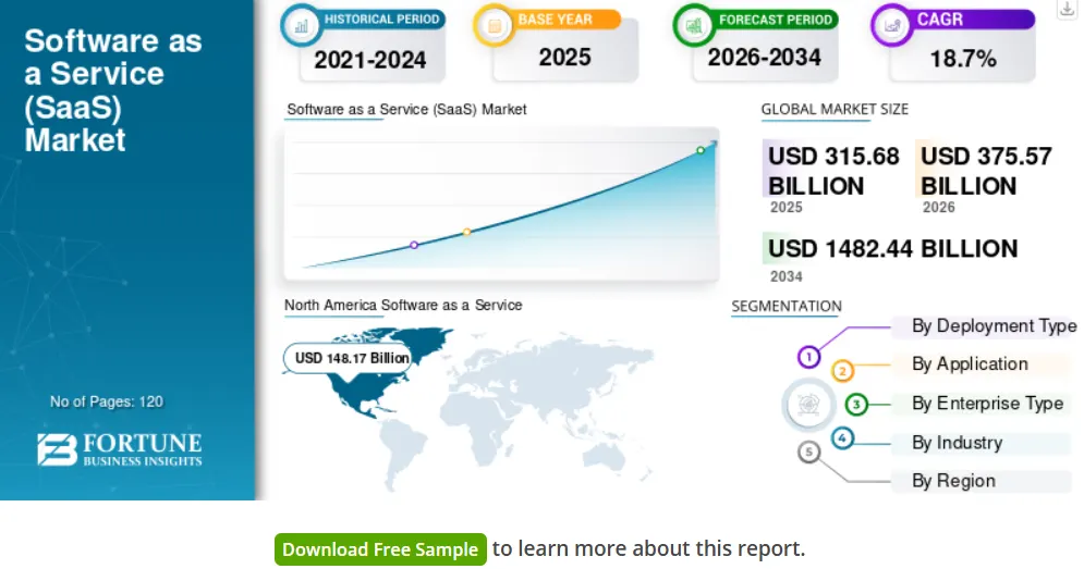 Why Businesses Are Struggling to Control SaaS Spending?