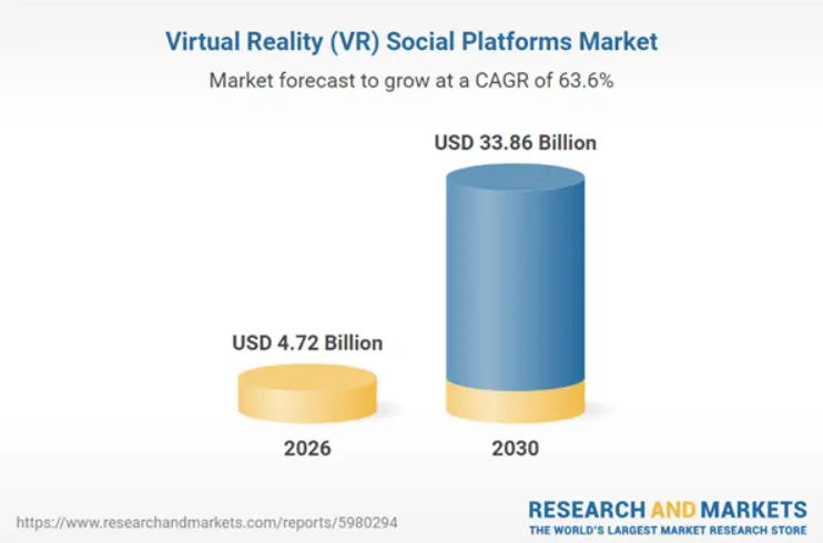 Why Entrepreneurs Are Building Platforms Like Second Life?