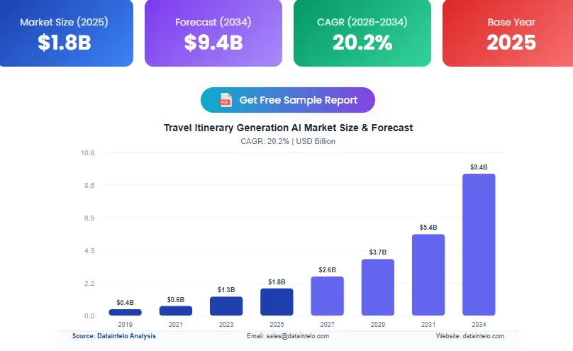 Why AI Itinerary Apps Are Replacing Traditional Travel Planning?