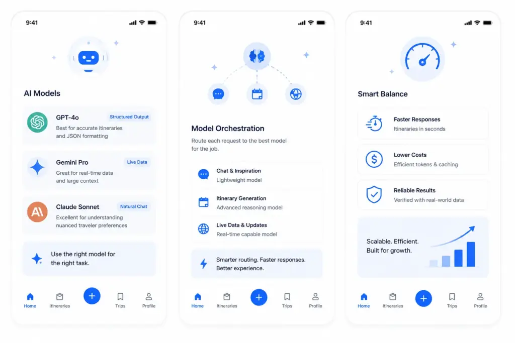 Choosing the Right AI Models for Travel Planning Applications