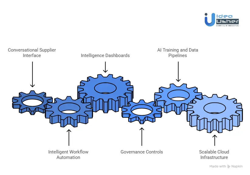 Key Features of an AI Negotiation Platform Like Pactum
