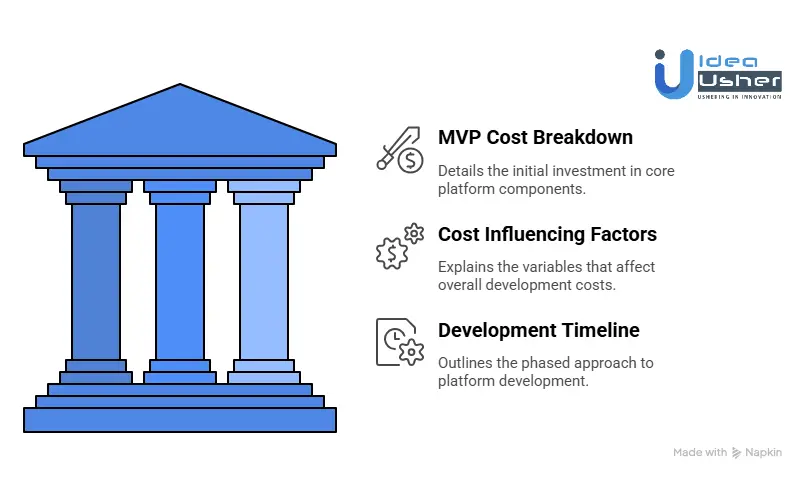 Cost to Develop an AI Negotiation Platform Like Pactum AI
