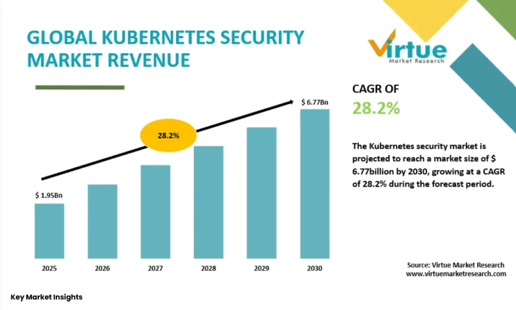 Why Most Kubernetes Clusters Remain Exposed?