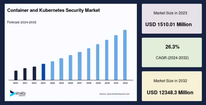 Why Kubernetes Security Breaks in Fast CI/CD Pipelines?