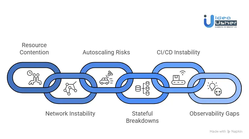 Common Kubernetes Reliability Failures