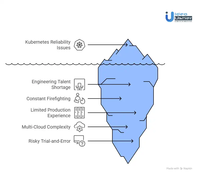Why Companies Struggle with Kubernetes Reliability?