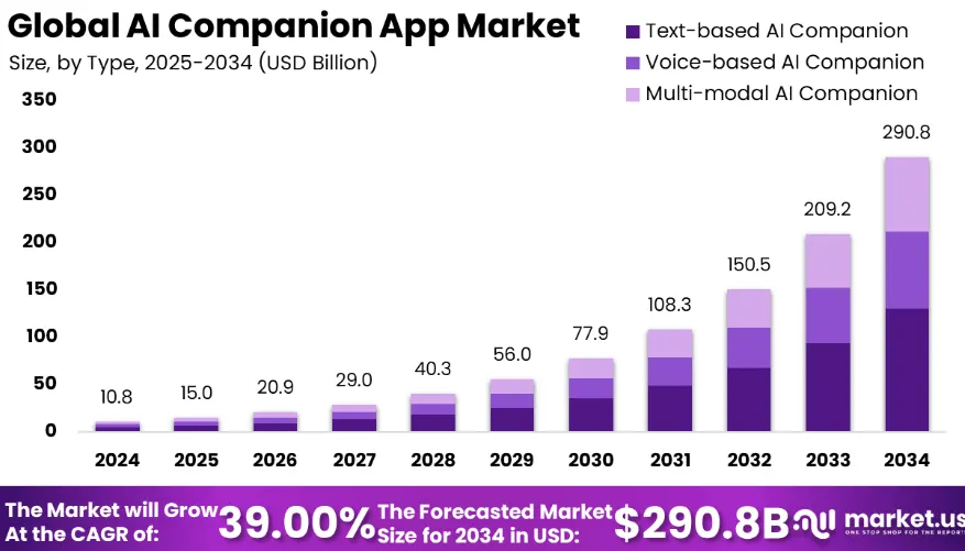 Why AI Friendship Apps Are Exploding Among Gen Z?