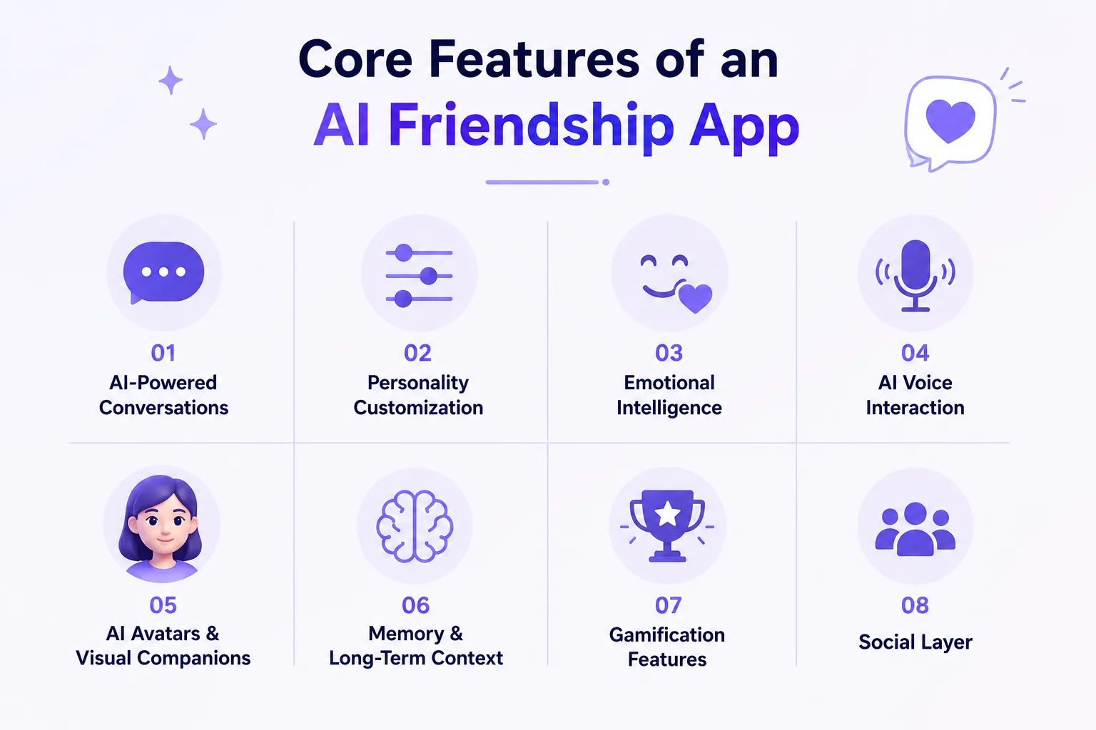 Core Features of an AI Friendship App