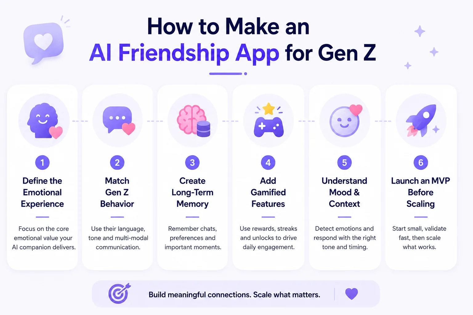 How to Make an AI Friendship App for Gen Z Users?