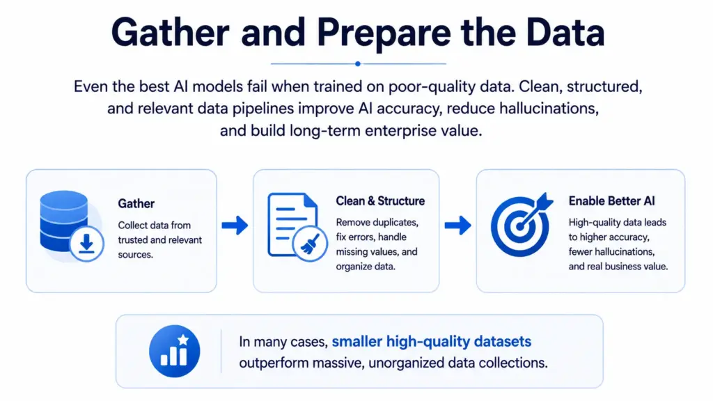 Gather and Prepare the Data