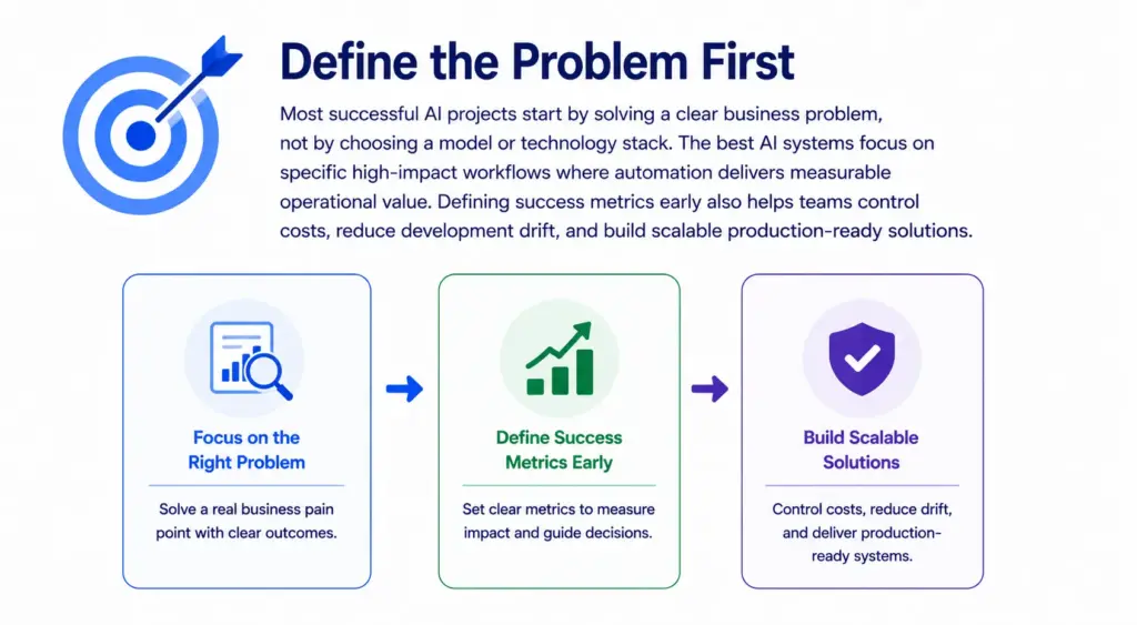 Define the Problem First