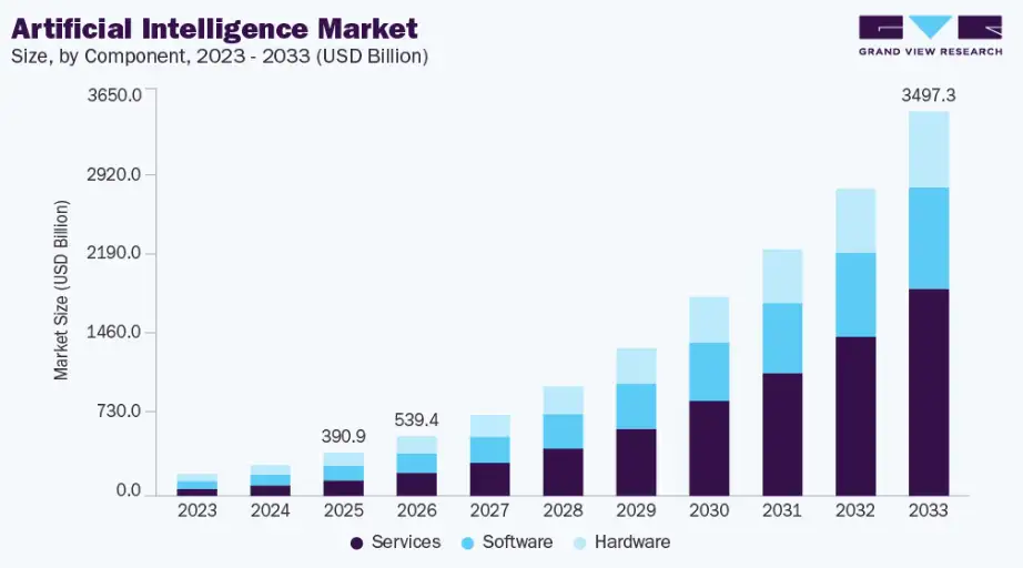 What Does “Making an AI” Actually Mean in 2026?