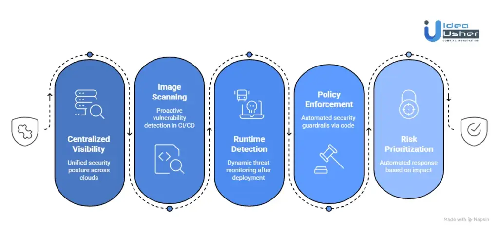 Framework for Managing Kubernetes Vulnerabilities in Multi-Cloud