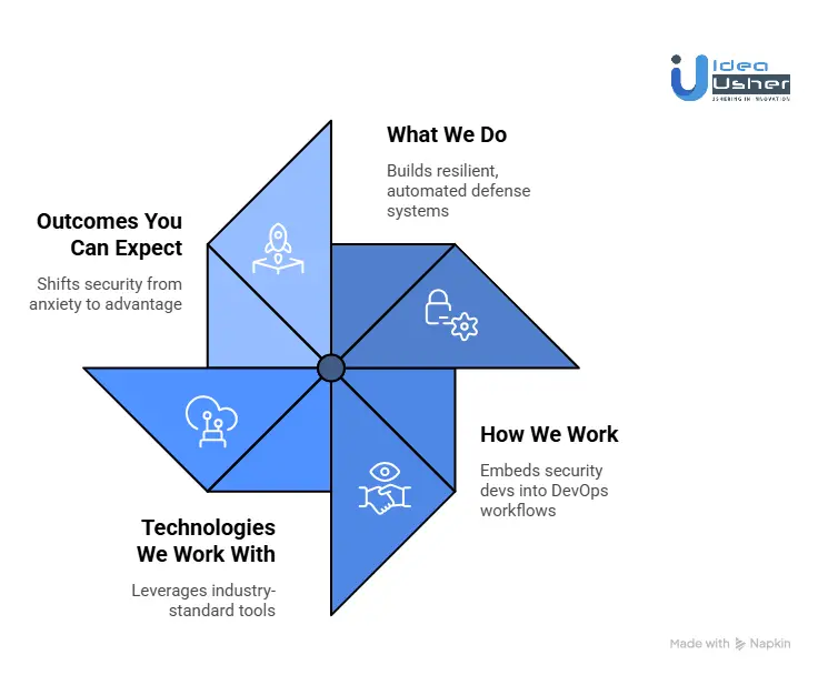 How Idea Usher Helps Secure Multi-Cloud Kubernetes Environments?