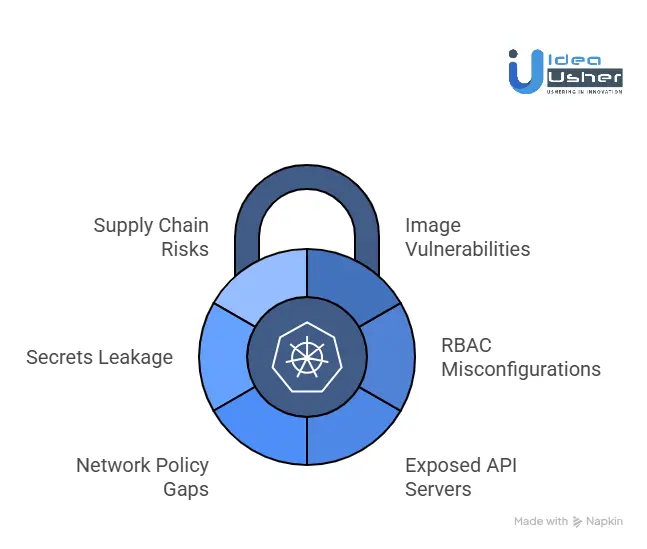 Types of Kubernetes Vulnerabilities You Must Manage