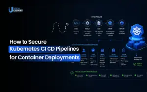 kubernetes ci cd security