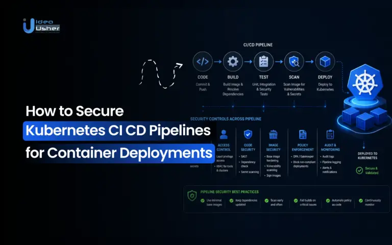 kubernetes ci cd security