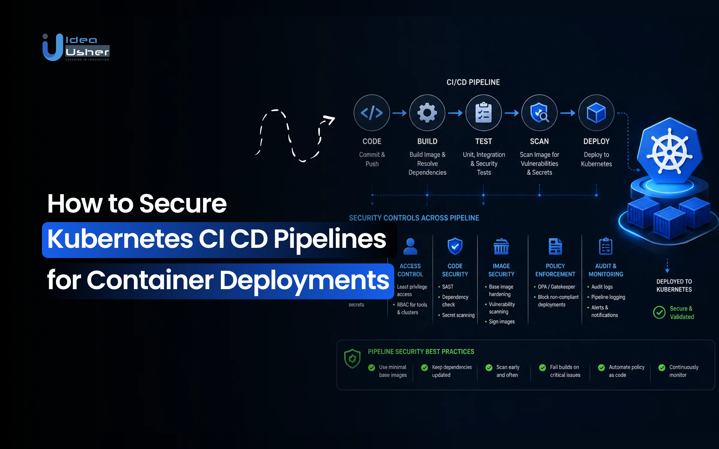 kubernetes ci cd security