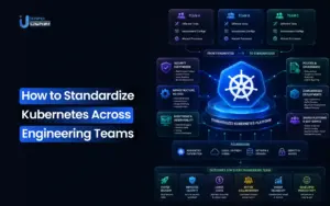 How to Standardize Kubernetes Across Engineering Teams