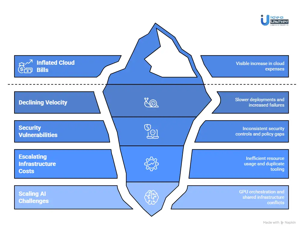 The Business Risks of Poor Kubernetes Governance