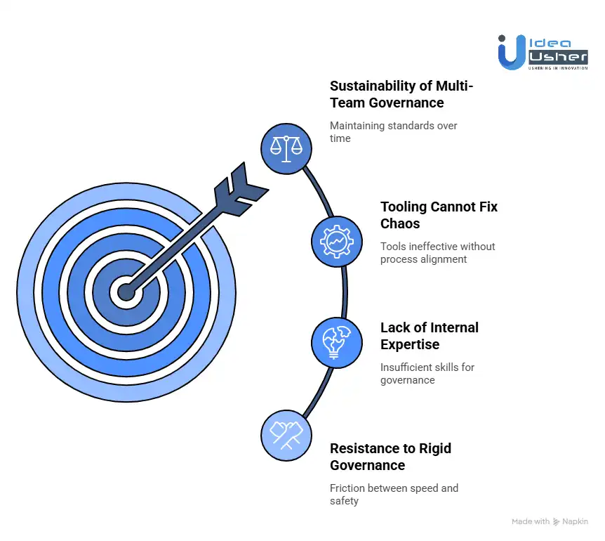 Why Kubernetes Standardization Projects Often Fail?