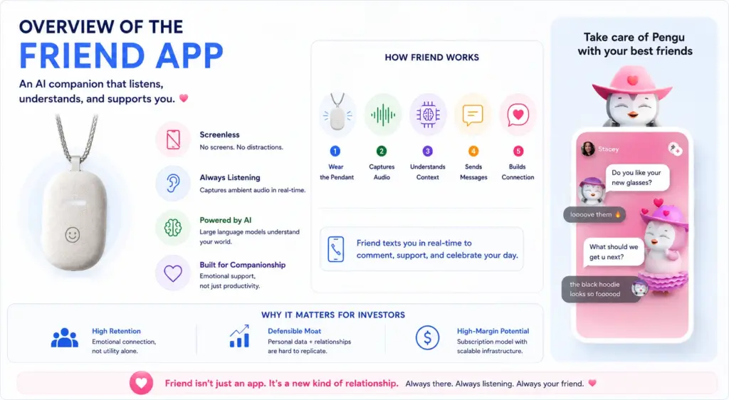 Overview of the Friend App