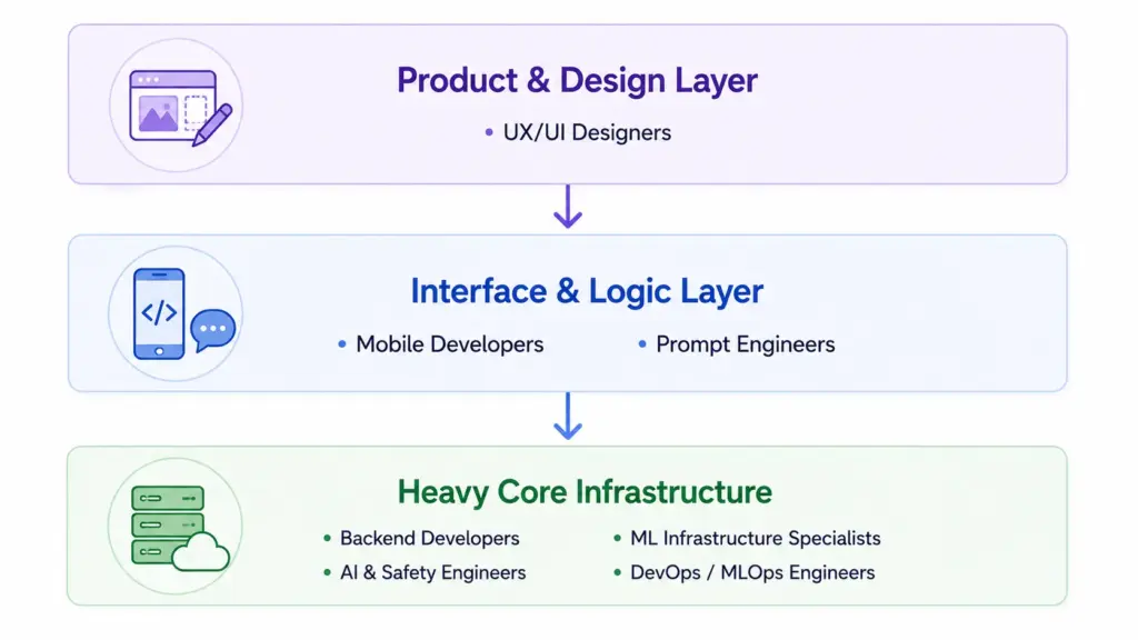 Development Team Structure & Hiring Costs for an AI App Like Friend