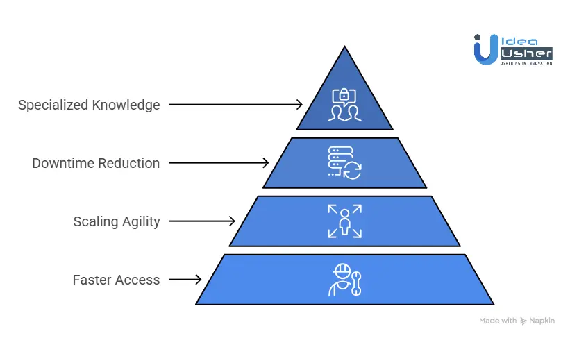 Why Staff Augmentation Works for Kubernetes Security?