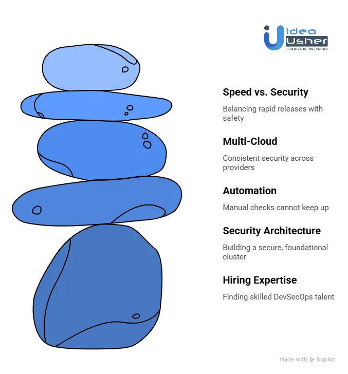 How Idea Usher Helps Companies Secure CI/CD Pipelines?
