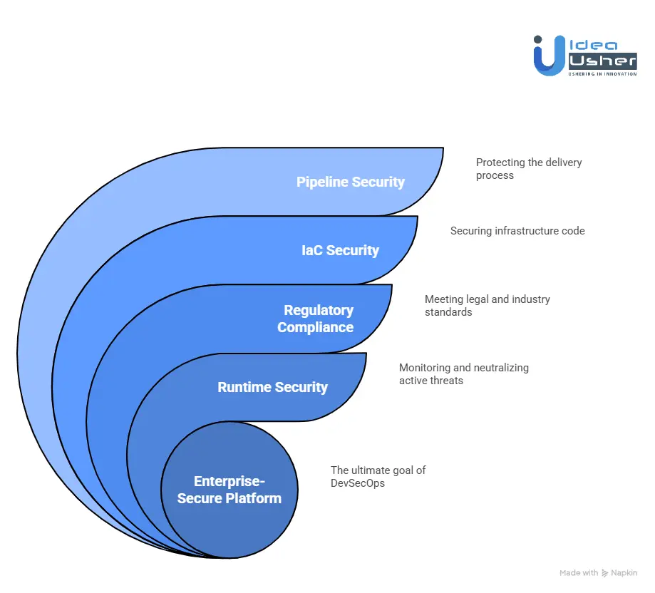 Core Skills to Look for in DevSecOps Engineers