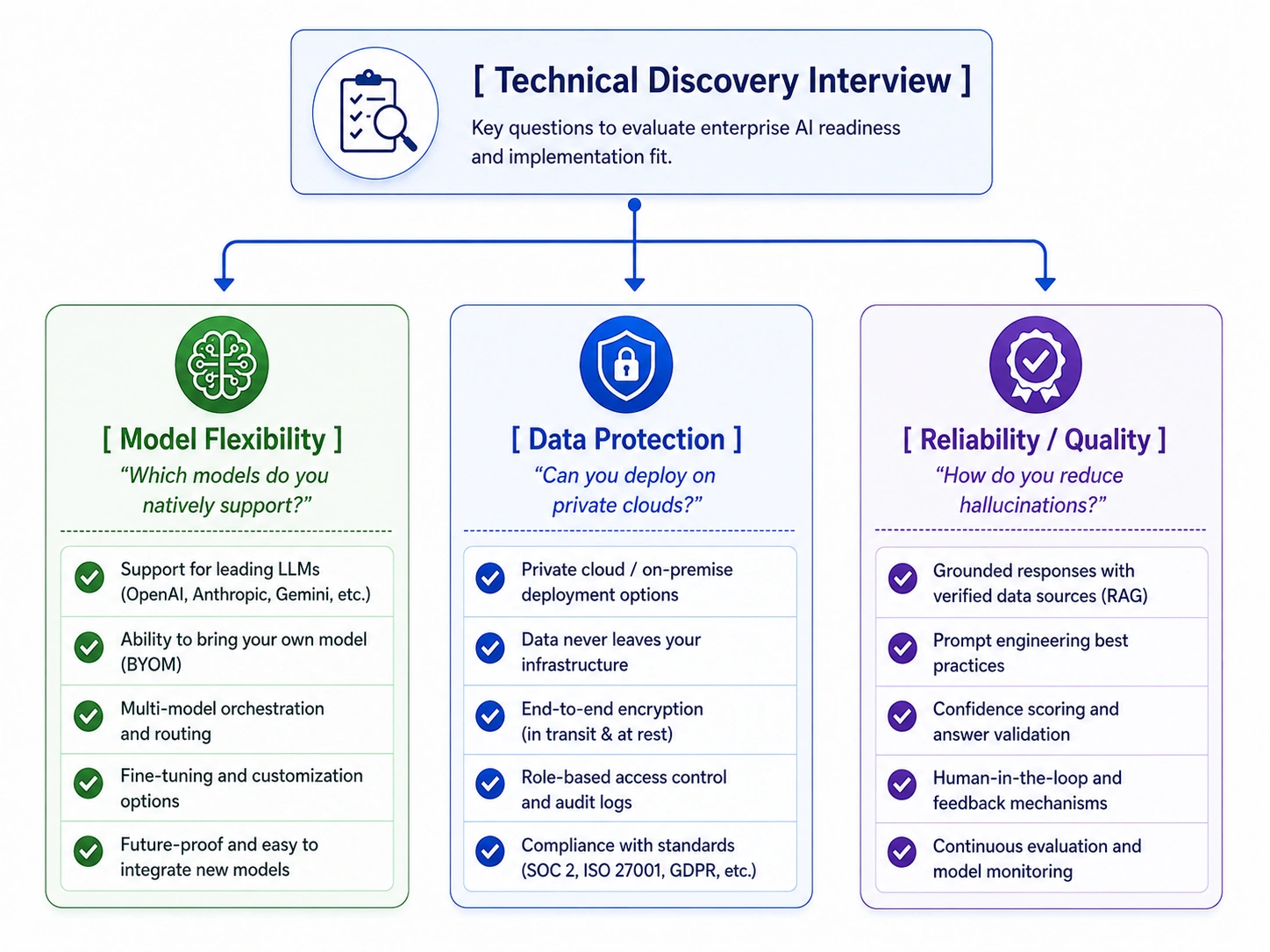 AI Chatbot Development Services: Pricing, Feature & Vendor Guide